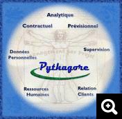 pythagore logiciel