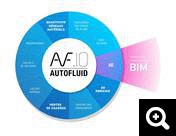 AutoBIM 3D