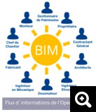 Flux-information-open-bim