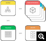 cde-common-data-enviroment-workflow-infographic