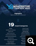 social YII2021 awards categories