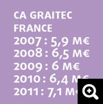 actualité btp batiment Graitec