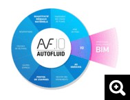 Schema Autobim3D