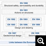 structure de la premiere generation des eurocodes