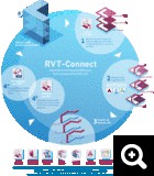 Schema RVT-Connect
